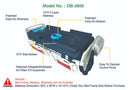 ObboMed OB-3600 UltraAir Mattress – Alternating Pressure Ulcer Prevention Mattress with Low Air Loss Air