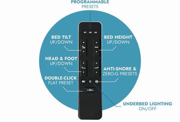 Ascend Hi Low Adjustable Bed with Tilt Remote Control With Labeled Functions