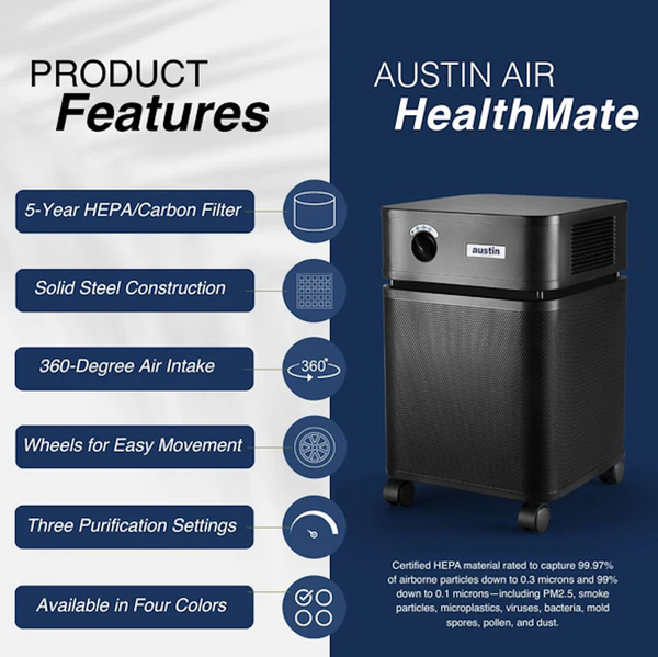 Austin Air Systems HealthMate Standard Air Purifier Shown On A Split White And Dark Blue Promotional Graphic With Feature Callouts Including 5-Year HEPA/Carbon Filter, Solid Steel Construction, 360-Degree Air Intake, Wheels For Easy Movement, Three Purification Settings, And Availability In Four Colors