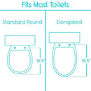 Blueprint Of The Lengths Of The Standard And Elongated Toilet Shapes Vive Health Toilet Seat Riser With Handles