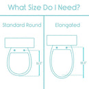 Blueprint Overhead View Of The Vive Health Toilet Seat Riser Model Shapes With Text 'What Size Do I Need?' And 'Standard Round' 'Elongated'
