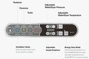 Close Up View Of The Control Panel With Text Demonstrating The Different Buttons For The Throne Buttler Powered Toilet Lift Chair With Heated Bidet Seat TLFE004