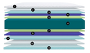 Close Up View Of The Different Layers Of The Eurolux Multisens: The 11-Layer Luxury Mattress Crafted By Masters