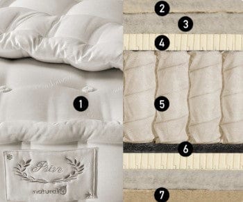 Close Up View Of The Different Layers Of The Eurolux Prive: The 10-Layer Luxury Mattress Crafted By Masters