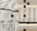 Close Up View Of The Different Layers Of The Eurolux Prive: The 10-Layer Luxury Mattress Crafted By Masters