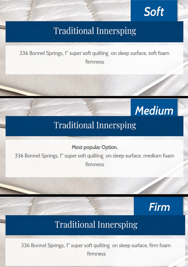 Close Up View Of The Flexabed Deluxe Innerspring Mattress Shown With Descriptive Text For Each Firmness Level