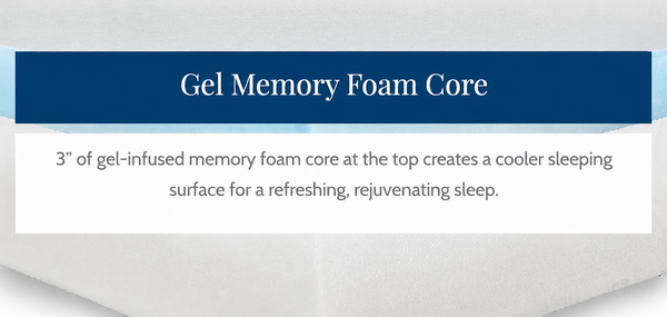 Close Up View Of The Flexabed Gel Memory Foam Mattress With Descriptive Text