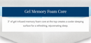 Close Up View Of The Flexabed Gel Memory Foam Mattress With Descriptive Text