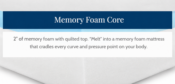 Close Up View Of The Flexabed Visco Memory Foam Mattress Shown With Descriptive Text