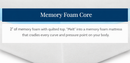 Close Up View Of The Flexabed Visco Memory Foam Mattress Shown With Descriptive Text