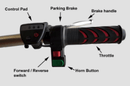 Close Up View Of The Handlebar For The HandyScoot Lightweight Travel Mobility Scooter Shown With Descriptive Text And Arrows