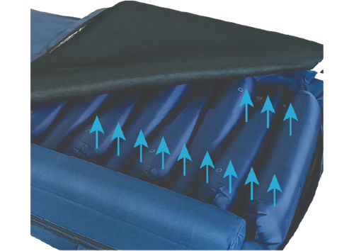 Close Up View Of The Mattress Cover For The ObboMed OB-1650 StandardAir Alternating Pressure Mattress