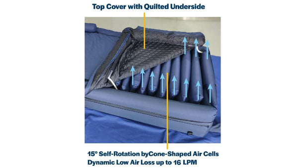 Close Up View Of The Mattress Cover For The ObboMed OB-2680 PremiumAir Low Air Loss Mattress with Inflatable Guardrails