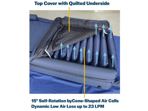 Close Up View Of The Mattress Cover For The ObboMed OB-3682B UltraAir Bariatric Pressure Relief Mattress 