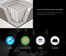 Collage View Of The Construction And Certifications Of The Eurolux Multisens: The 11-Layer Luxury Mattress Crafted By Masters