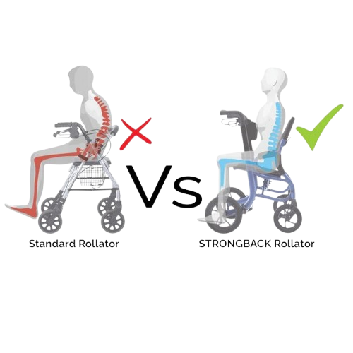 Comparison Of A Standard Rollator And Strongback Mobility SEATA Rollator With Spinal Alignment Illustrations