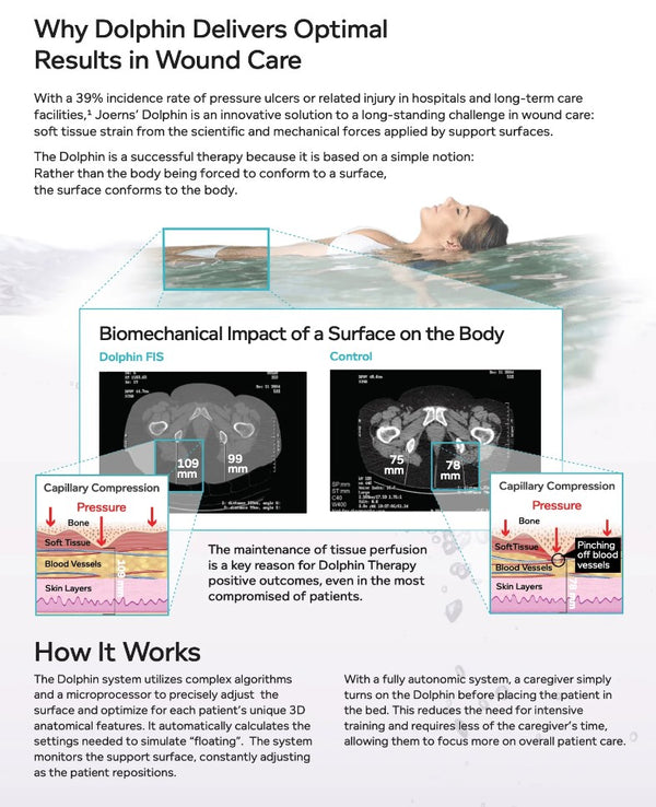 Description Of How The Joerns Dolphin Fluid Immersion Simulation Pediatric Mattress System Works