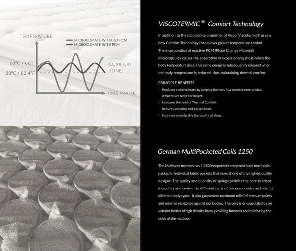 Descriptions Of The Mattress Technology Behind The Eurolux Multisens: The 11-Layer Luxury Mattress Crafted By Masters