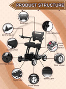 Diagram Highlighting The Key Features Of The Bangeran Titan Electric Wheelchair Shown In Gray Color 