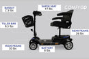 Diagram Of ComfyGo Z4 Mobility Scooter Shown In Blue Color With Labeled Parts And Weights 