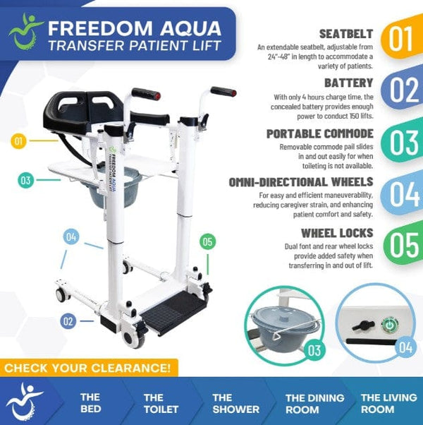 Diagram Of The Freedom Aqua Shower Patient Transfer Lift Highlighting Its Key Design Elements