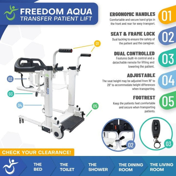 Diagram Of The Freedom Aqua Shower Patient Transfer Lift Highlighting Its Key Features