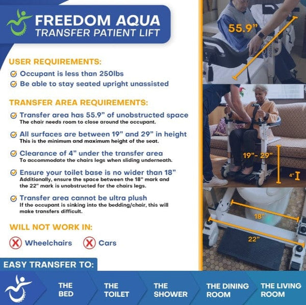 Diagram Of The Freedom Aqua Shower Patient Transfer Lift Highlighting The User Requirements And Transfer Area Requirements 