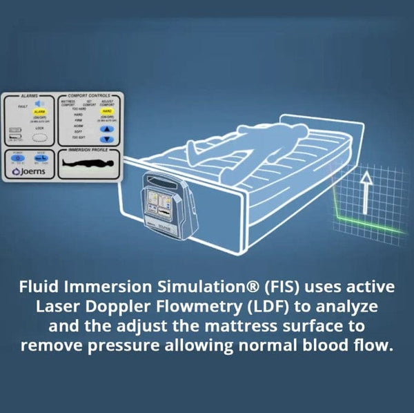 Dolphin Bed Uses Fluid Immersion Simulation FIS Technology