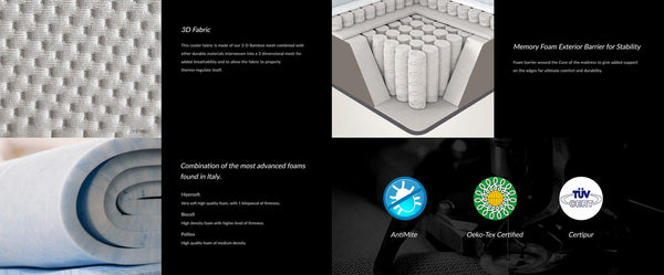 Eurolux Harmony: The 11-Layer Luxury Mattress Crafted By Masters Showing The Construction And Certifications Of The Mattress