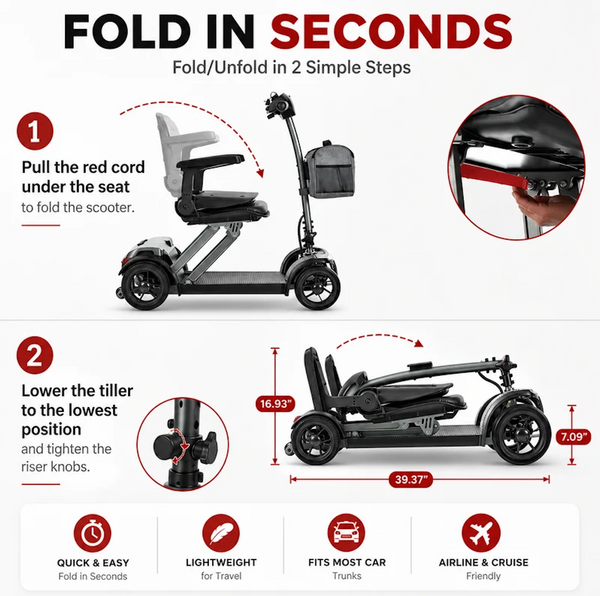 Folding Method Of The Metro Mobility Air Traveller 4 Wheel Travel Mobility Scooter