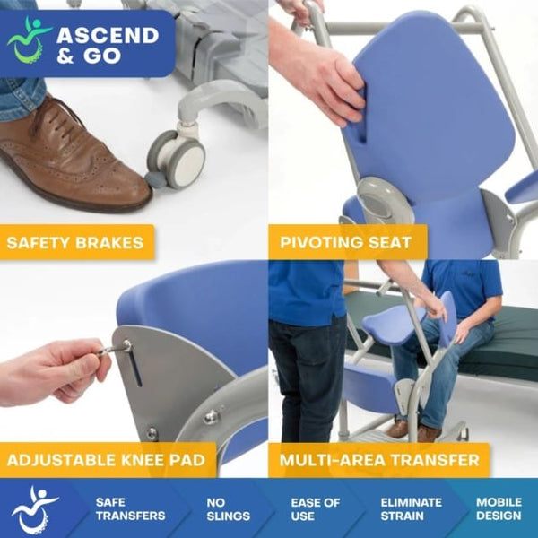 Four Separate Images Of The Ascend & Go Sit To Stand Patient Lift Highlighting The Safety Brakes, Pivoting Seat, Adjustable Knee Pad, And Multi-Area Transfer