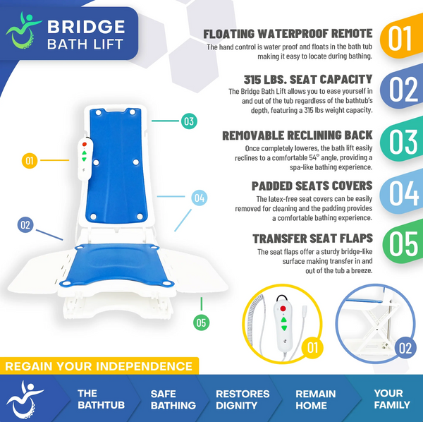Front Centered View Of The Bridge Bath Lift Demonstrating Its Key Features