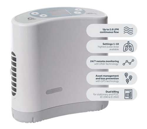 Front Centered View Of The O2 Concepts Oxlife Liberty2 Portable Oxygen Concentrator With Key Features In Text