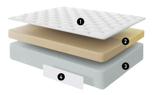 Front Left Side View Highlighting The Layers Of The Eurolux Rejuvenyx: The 4-Layer Luxury Mattress Crafted By Masters