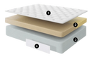 Front Left Side View Highlighting The Layers Of The Eurolux Rejuvenyx: The 4-Layer Luxury Mattress Crafted By Masters