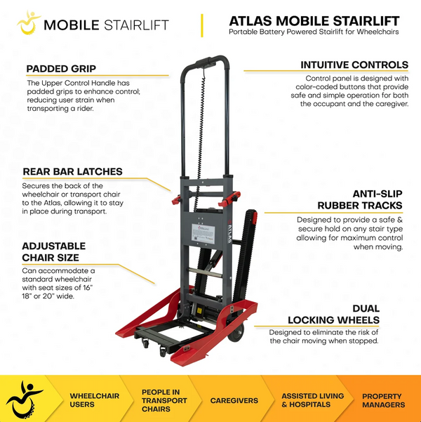 Front Left Side View Of The Atlas Stair Climbing Wheelchair Lift Shown With Text Highlighting Its Features