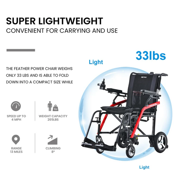 Front Left Side View Of The Metro Mobility iTravel Lite Lightweight Electric Wheelchair Highlighting Its Super Lightweight Design Weighing 33 Pounds