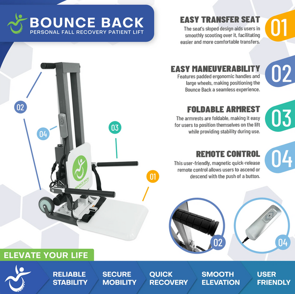 Front Right Side View Of The Bounce Back Fall Recovery Sit To Stand Patient Lift With Text Highlighting Its Key Features