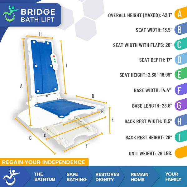 Front View Of The Bridge Bath Lift Shown With Its Dimensions
