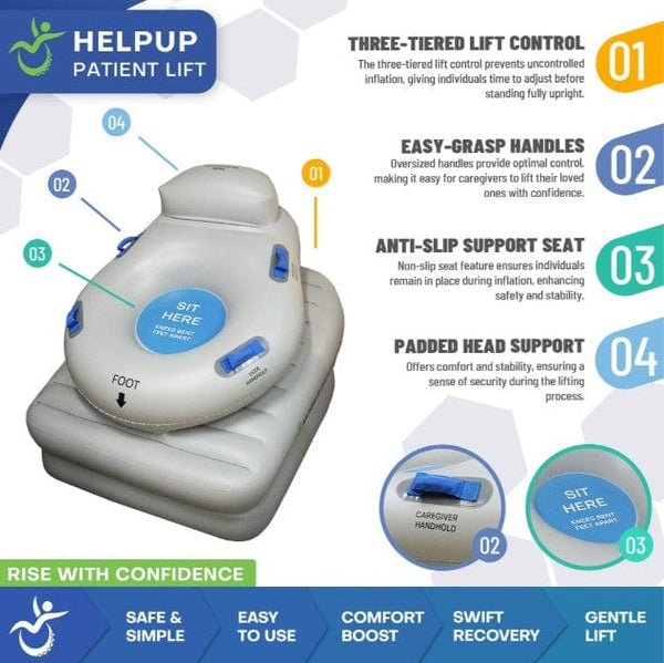 Front View Of The HelpUp Patient Lift With Features Highlighted And Numbered