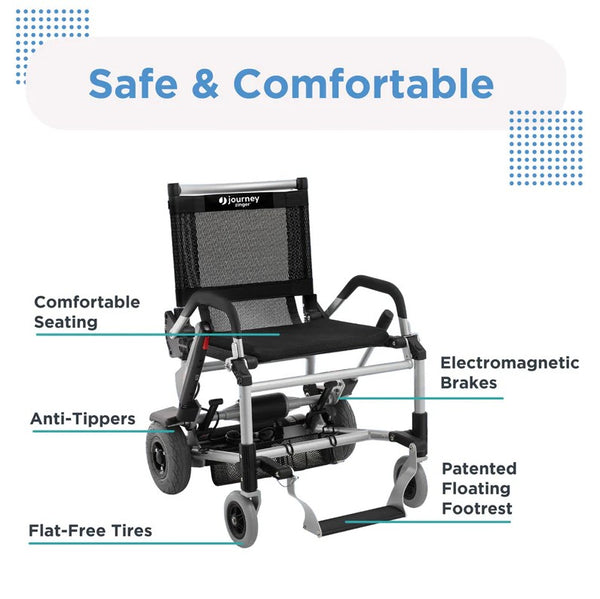 Front View Of The Journey Zinger Electric Wheelchair Shown In Black Color With Features Highlighted On A White Background 