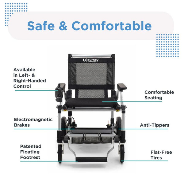 Front View Of The Journey Zoomer Electric Wheelchair Shown In Black Color With Features Highlighted On A White Background 