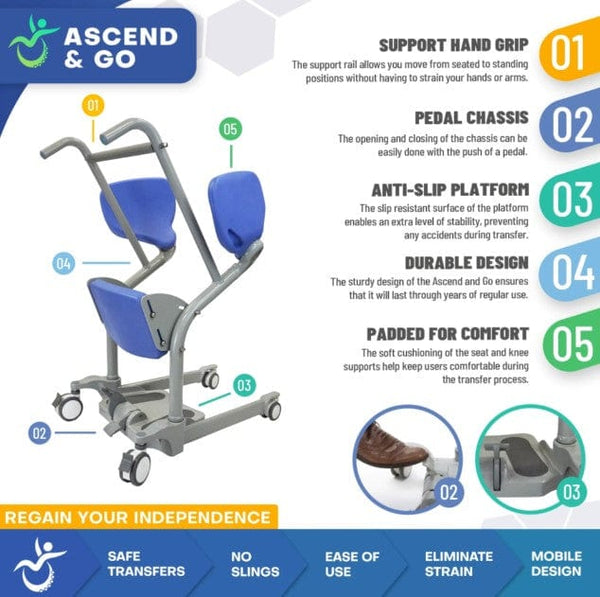 Image Highlighting The Key Features Of The Ascend & Go Sit to Stand Patient Lift