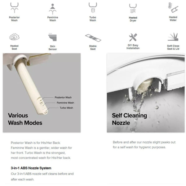 Image Highlighting The Key Features Of The Throne Buttler Powered Toilet Lift Chair With Heated Bidet Seat TLFE004