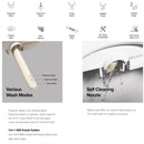 Image Highlighting The Key Features Of The Throne Buttler Powered Toilet Lift Chair With Heated Bidet Seat TLFE004