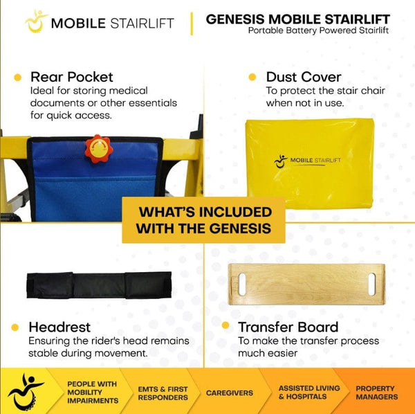 Image Showing What's Included With The Genesis Mobile Stairlift
