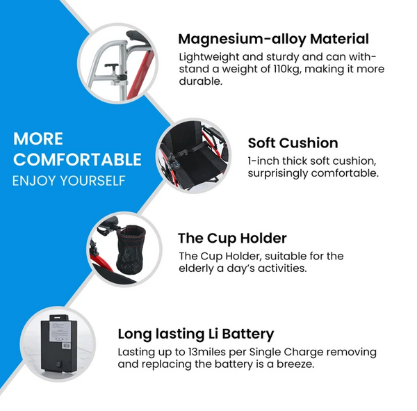 Key Features Of The Metro Mobility iTravel Lite Lightweight Electric Wheelchair Including The Magnesium-Alloy Material Soft Cushion Cup Holder And Long Lasting Li Battery