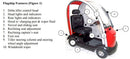 Key Features With Numbers Highlighting Their Location On The Shoprider Flagship Enclosed Mobility Scooter