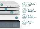 Layers Of The Rize Home Cool Plus 12" Memory Foam Mattress With Rize Home Branding And Feature Labels 