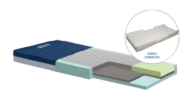 Left Side View Of The Emerald Selectis Comfort Select Pressure Redistribution Foam Mattress Shown Without Side Rails And Demonstrating The Layers Of The Mattress